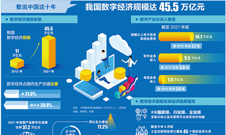 中國特色社會主義的形成和發(fā)展