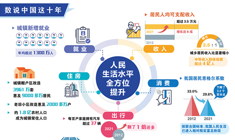 毫不動搖堅持和發(fā)展中國特色社會主義